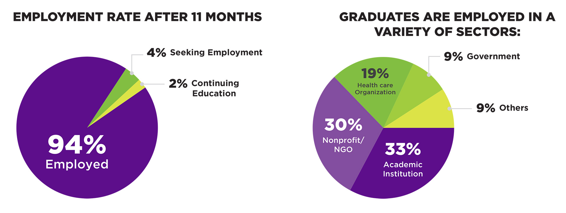 Recent Employment Statistics Nyu School Of Global Public Health