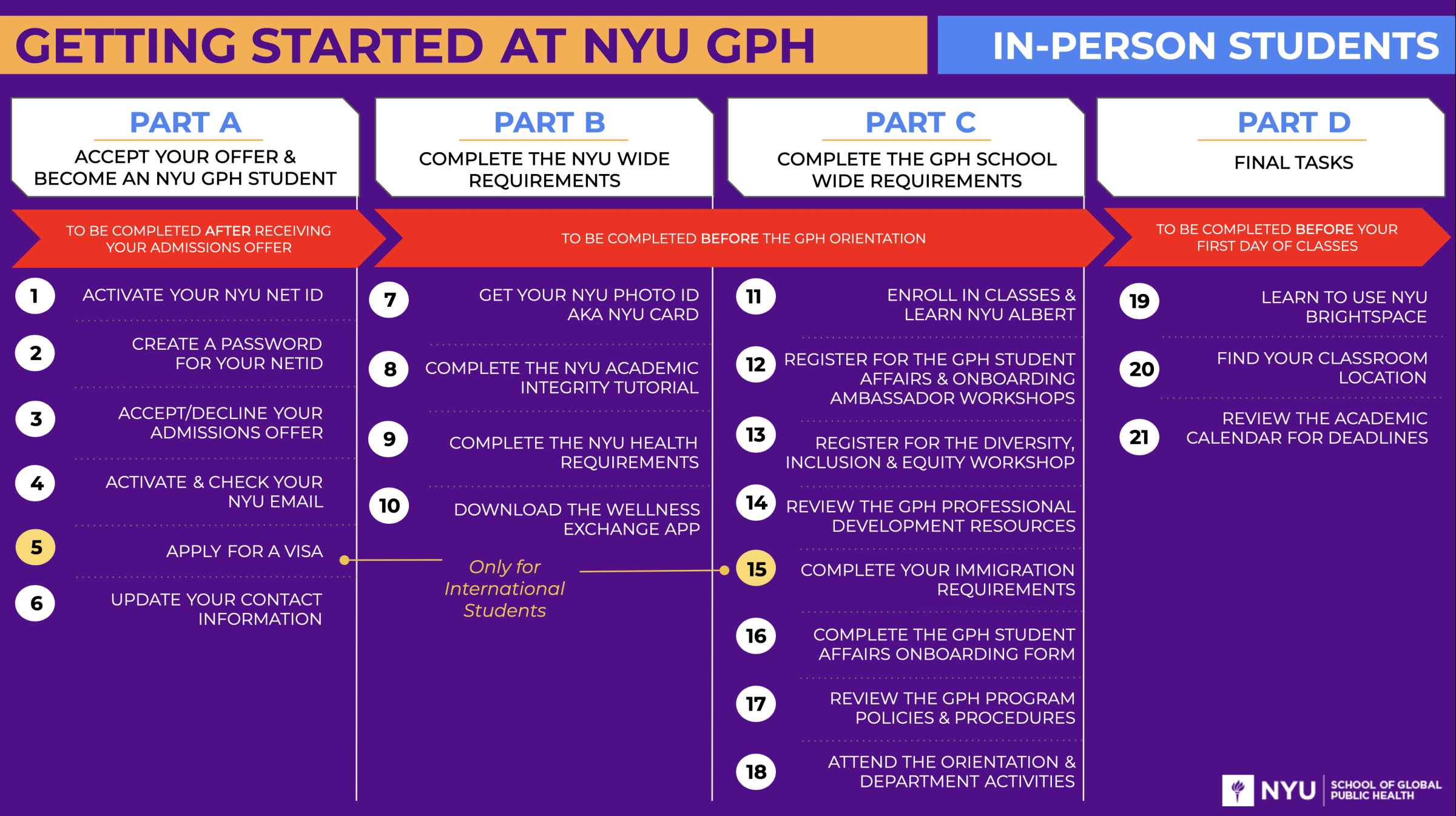 Getting Started at NYU GPH - In-person Students