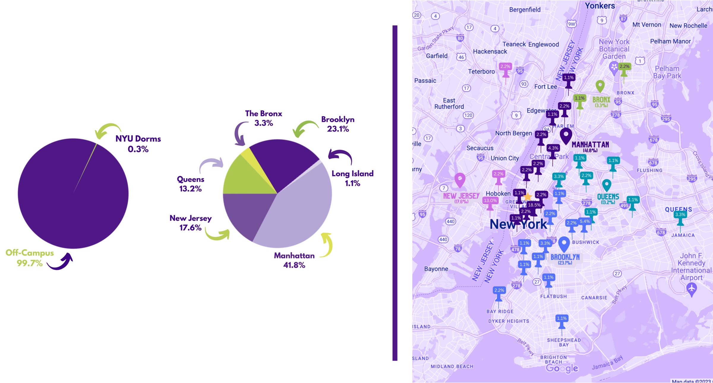 Where do NYU GPH Graduate Students live?