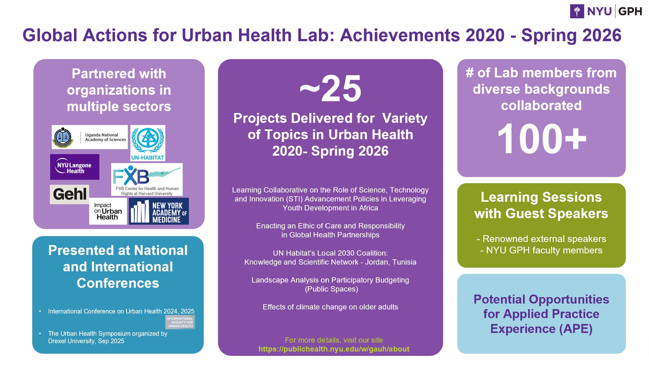 Achievements 2020 - Spring 2026