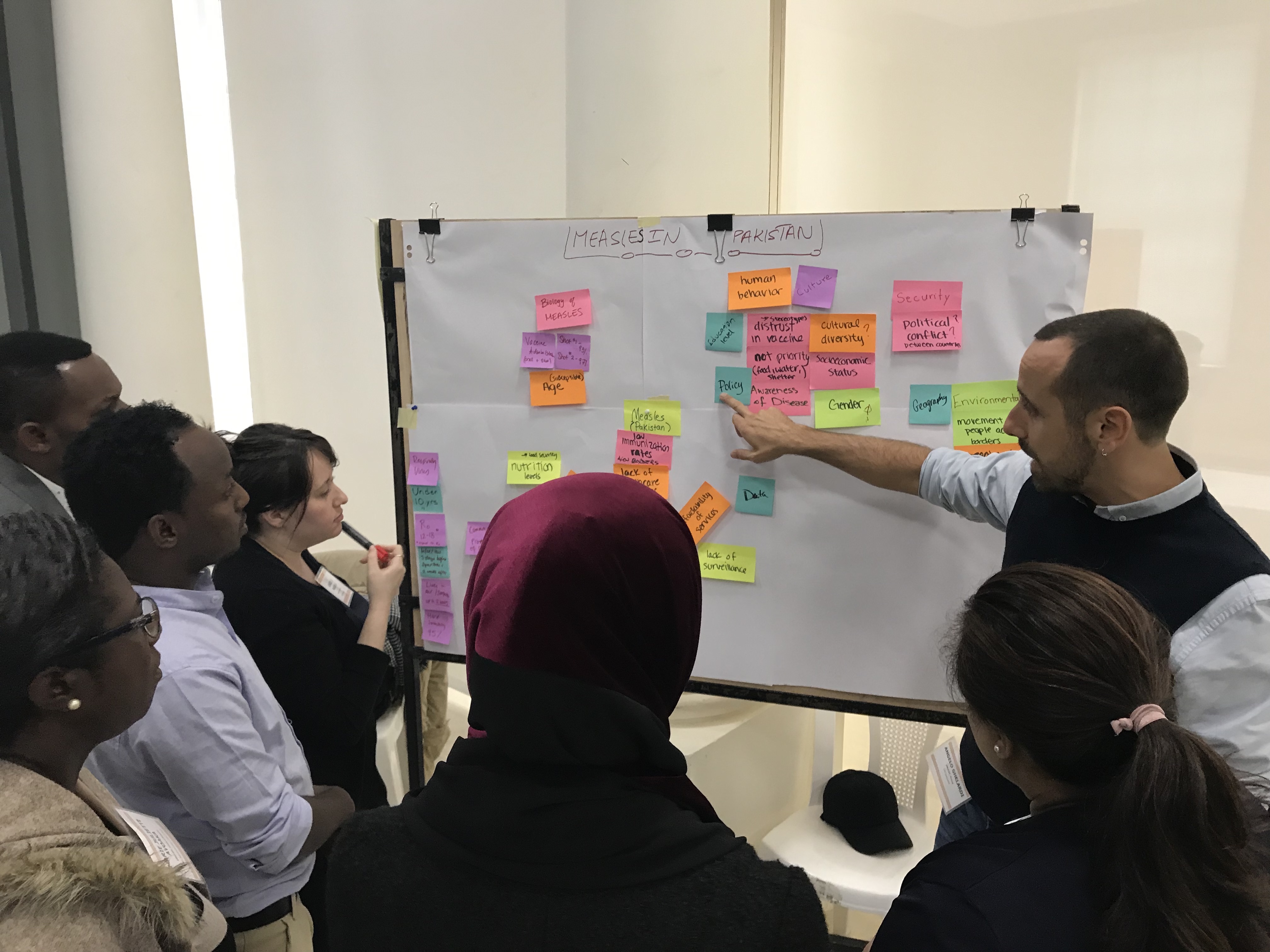 Beirut_systems mapping exercise