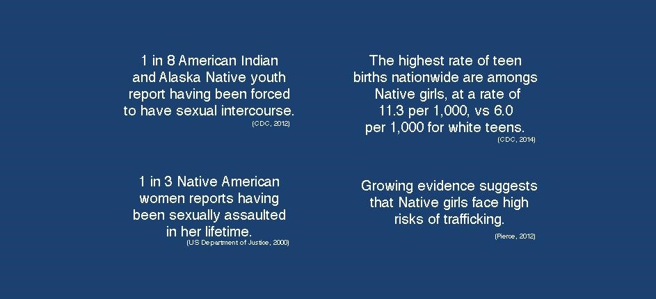Native American Education Statistics