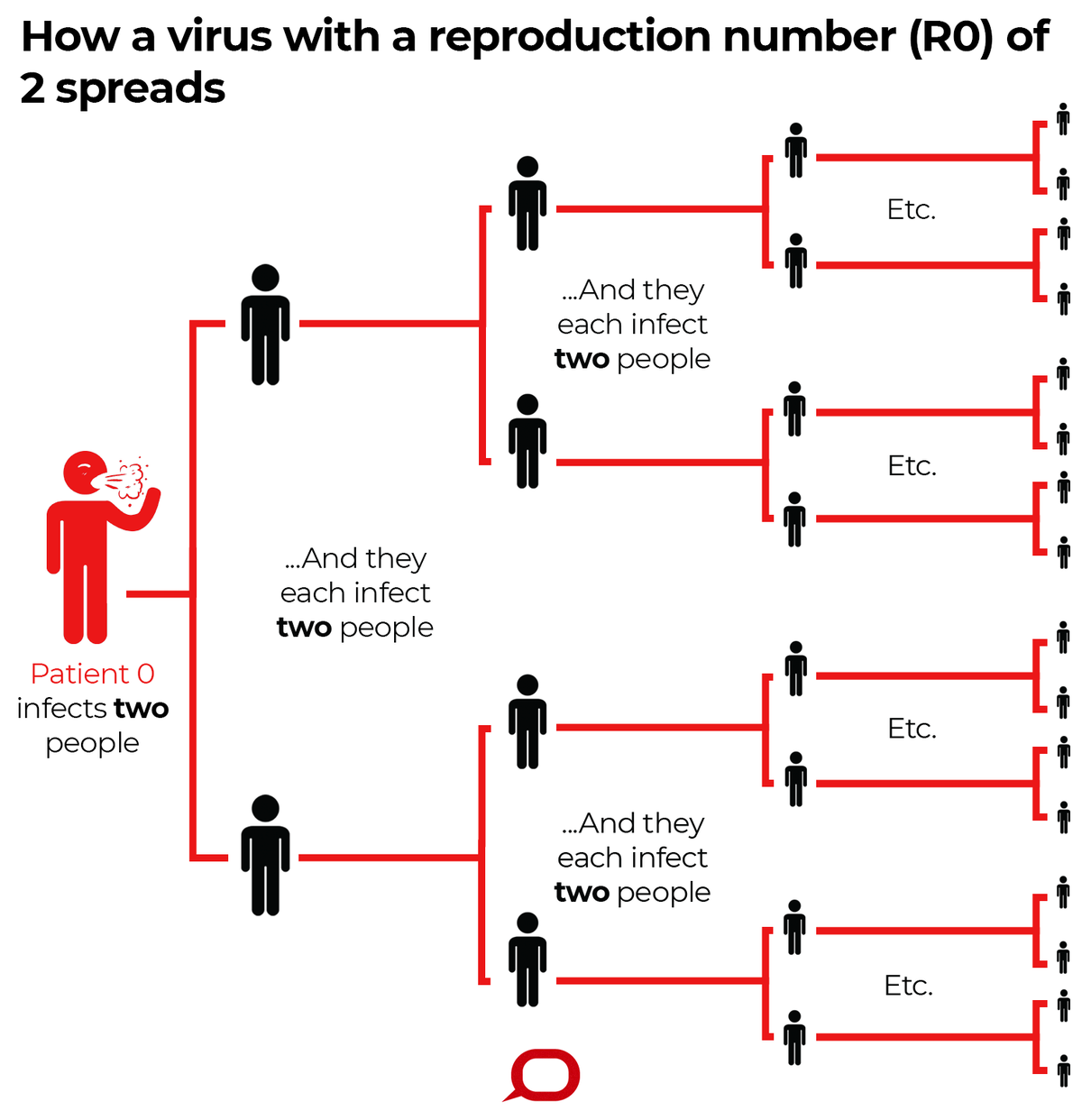 How the virus spreads