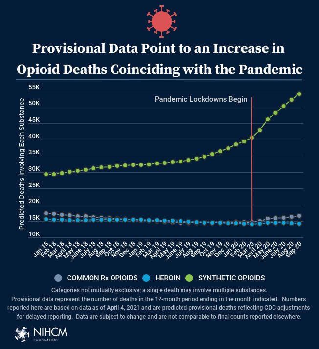 Provisional Overdose Data