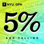 5% and Falling